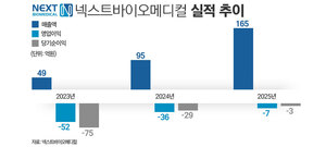 넥스트바이오메디컬, 넥스피어에프 승부수···美 판권 지연 문제없나 - 뉴스 썸네일 이미지