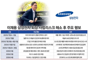 사법 족쇄 푼 이재용의 300일···빅테크들 회동 후 내달리는 삼성전자 - 시사저널e