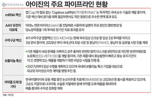 [바이오USA포커스②] 아이진, 수막구균 백신 초점···mRNA는 장기전 - 뉴스 썸네일 이미지