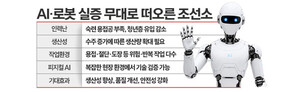 조선소로 향하는 AI·로봇···피지컬 AI 시험대로