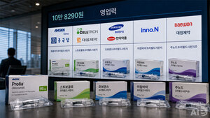 오리지널·복제약 모두 10만 8290원 '프롤리아' 시장···변수는 영업력 - 뉴스 썸네일 이미지