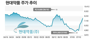 [주간e종목] 현대약품, 경구용 임신중절약 미프진 허가 기대에 급등 - 뉴스 썸네일 이미지