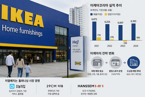 잘나가던 이케아의 변심···수익성 회복 노린 출점 전략 - 뉴스 썸네일 이미지