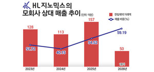 에이치엘지노믹스, 공장 포화·한림제약 의존 과제···IPO 이후 관건 - 뉴스 썸네일 이미지