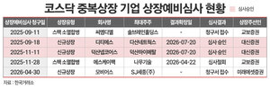대신증권, 중복상장 덕산넵코어스·디티에스 승인에 IPO 병목 해소 - 뉴스 썸네일 이미지