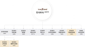 KDB생명 인수 나선 한투, 미래에셋 대비 '열세' 자산운용 강화 기대 - 뉴스 썸네일 이미지