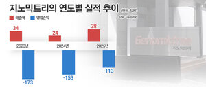 지노믹트리, 방광암 진단검사 상용화 눈앞···수요 확대 관건 - 뉴스 썸네일 이미지