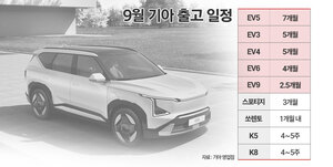 "지금 계약해도 내년 출고"···가격 경쟁력에 기아 'EV3·EV5' 대기줄