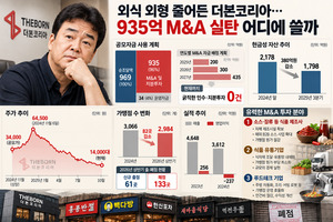외식 외형 줄어든 더본코리아···935억 M&A 실탄 어디에 쓸까 - 뉴스 썸네일 이미지