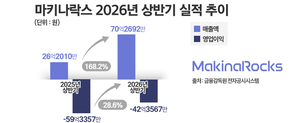 "탐지부터 요격까지"···지원 확충에 대드론 스타트업, 기술 경쟁 가속 - 뉴스 썸네일 이미지
