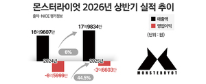 日 메차코믹스 뚫은 몬스터라이엇, 시리즈A 7억 확보···20억 목표 - 뉴스 썸네일 이미지